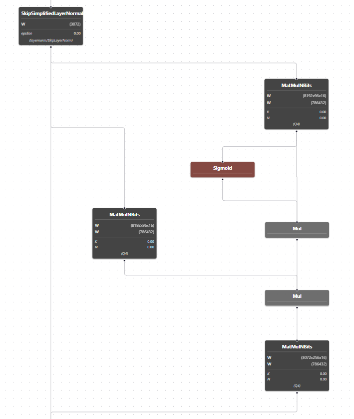 Graph View Interface